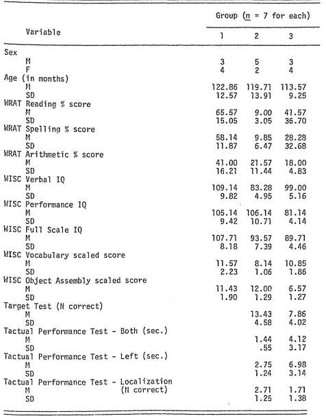 TABLE 2MEANS AND STANDARD DEVIATIONS FOR SELECTION VARIABLES