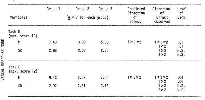 TABLE 3 Continued