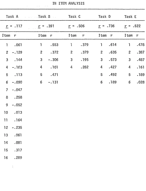 TABLE 7POINT-BISERIAL CORRELATIONS AND ALPHA COEFFICIENTS