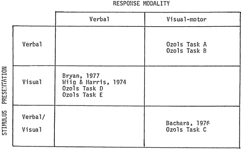 STIMULUS PRESENTATION AND RESPONSE MODALITIES USED INTABLE 8 