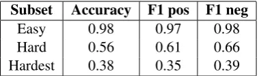 Table 10:Example label and source distribution forthe Easy and Hard subsets of the test data.