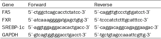 Table 1. Gene-specific primers used for Real-time RT-PCR