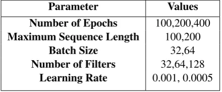 Table 1: Hyperparameter Values.