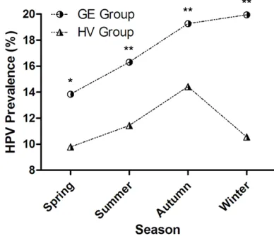 Figure 4 (data not shown).