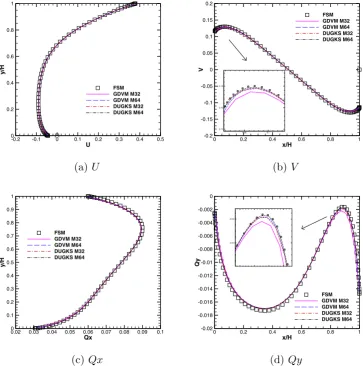 Fig. 4. Comparison of the apparent gas permeability of the Poiseuille ﬂow driven by a force and a pressure gradient