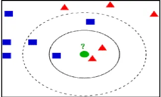Fig. 2 Mathematical Representation of Neuron 