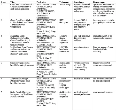 Table 1: Survey Table 