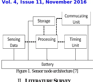 Figure 1. Sensor node architecture [7] 