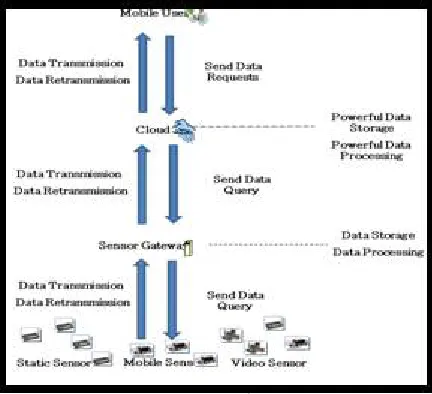 Figure 2. Integration of WSN-MCC 