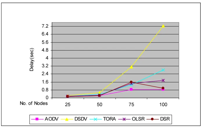Figure 3: PDR IN RWP MODEL 