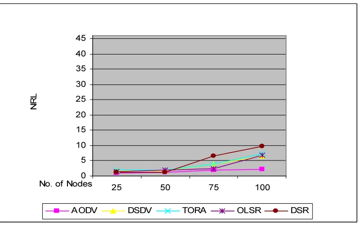 Table 7: Throughput In RPGM Model 