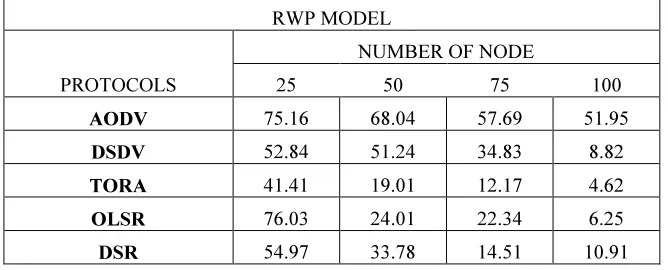Figure 8: Throughput in CMM Model 