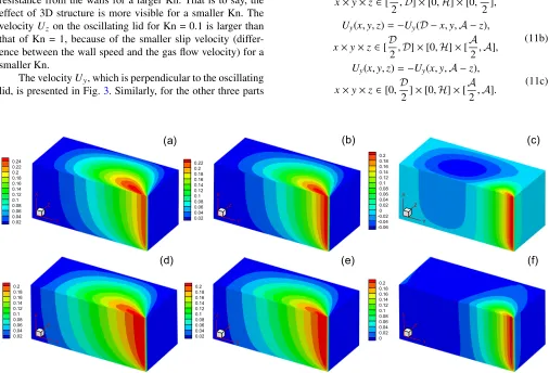 FIG. 2. Contours of the ﬂow velocity Uandz when Kn = 0.1 (top row) and Kn = 1 (bottom row), with St = 0, 1, and 3 (from left to right column)