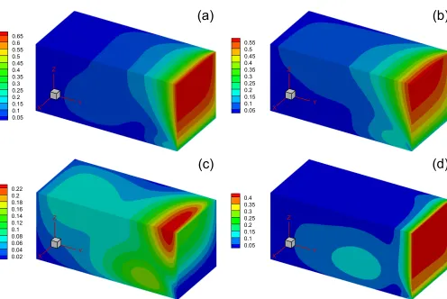 FIG. 4. Evolution of the velocity magnitude in one-quarter of the cavity for Kn = 0.1, St = 3, and A(d)r = Dr = 1: (a) ωt = 0; (b) ωt = 0.25π; (c) ωt = 0.5π; and ωt = 0.75π.