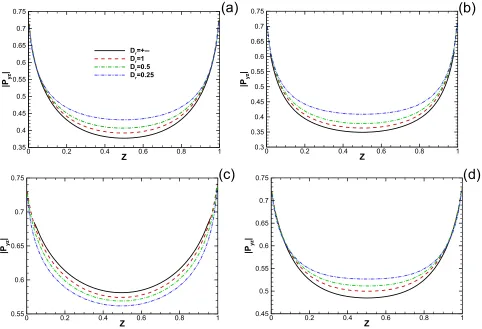 FIG. 5. Contour of the shear stress Pyz on the oscillating plane y = H for (a) Kn = 0.1, St = 1; (b) Kn = 0.1, St = 3; (c) Kn = 1, St = 1; and (d) Kn = 1, St = 3,where Ar = Dr = 1 and ωt/2π = 0