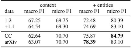 Table 2:Distribution of class labels for training dataas absolute and relative values.