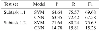 Table 2: Relation classiﬁcation results