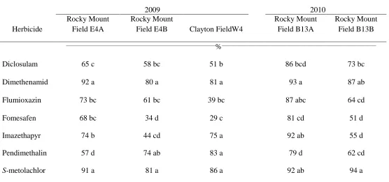 Table 4. Broadleaf signalgrass control 6 WAT as influenced by the interaction of location and herbicide in Experiment 1.a   