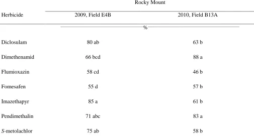 Table 6. Common lambsquarters control 6 WAT as influenced by the interaction of location and herbicide in Experiment 1.a   