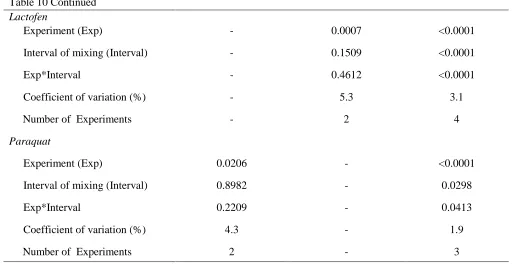 Table 10 Continued 