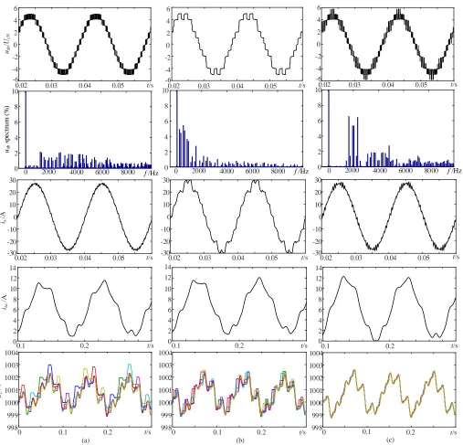 Fig. 10  Simulated comparisons of the MMC output voltage and current with different modulations (a) NL-PWM (b) NLM (c) CPS-PWM 