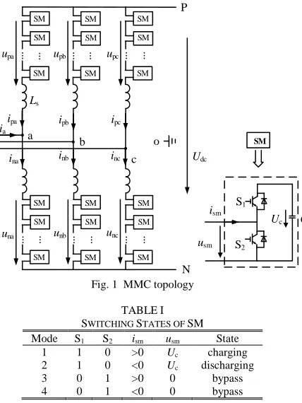 Fig. 1  MMC topology N 
