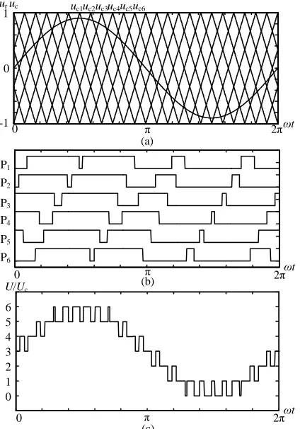 Fig. 4  Voltage balancing and circulating current control diagram of the SM under CPS-PWM For MV MMCs, the CPS-PWM generates better voltage quality than that of NLM