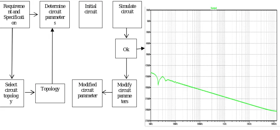 TABLE I.     PERFORMANCE ANALYSIS OF DIFFERENT ORDERS VCO BASED ADC AND THE PRESENTED WORK