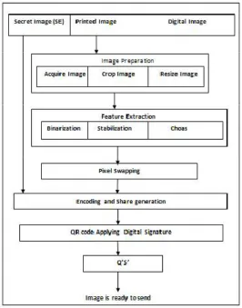 Fig. 1 System Architecture 