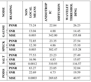 Table 2.  