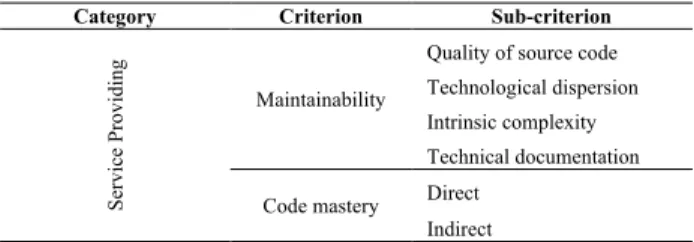 Table 9 Risks from the service provider's perspective. Refer to appendix C for the scoring description
