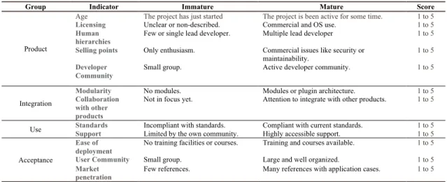 Table 5 Product Indicators of CapGemini Model. 