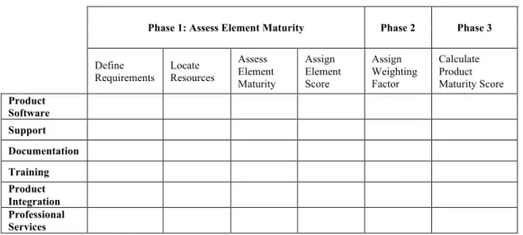 Figure 5 A graphical Representation of OSMM. 