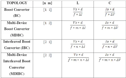 Table – 1 Comparison of BC,MDBC,IBC & MDIBC 