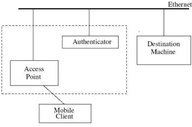 Fig 7: The sequence of events follows: 