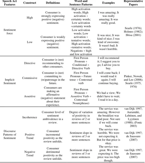 TABLE 2. Review of Construct Definitions, Examples, and Representative Studies 