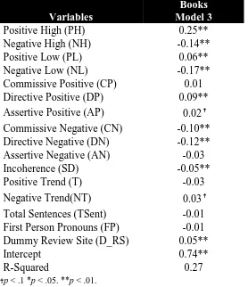 TABLE 4. Robustness Check, Amazon Mechanical Turk 