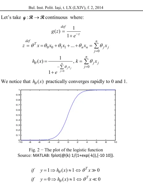 Fig. 2 − The plot of the logistic function  Source: MATLAB: fplot(@(k) 1/(1+exp(-k)),[-10 10])