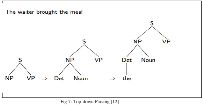 Fig 6:  Parsing Tree [7] 