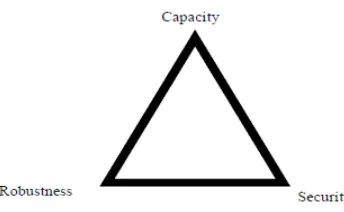 Figure 2 Modern Steganography system 