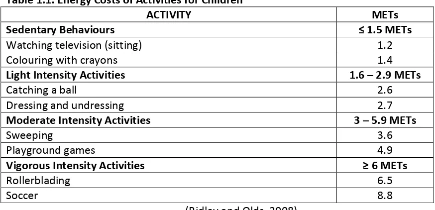 Table 1.1: Energy Costs of Activities for Children 