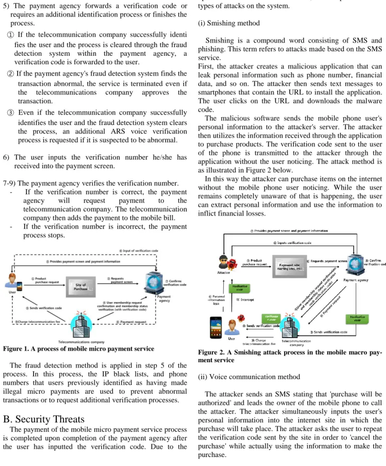 Figure 1. A process of mobile micro payment service 