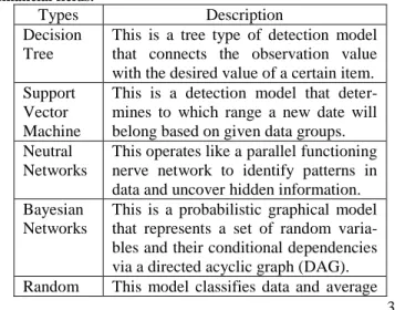 Table  1.  Explanation  of  machine  learning  methods  used  in  financial fields.