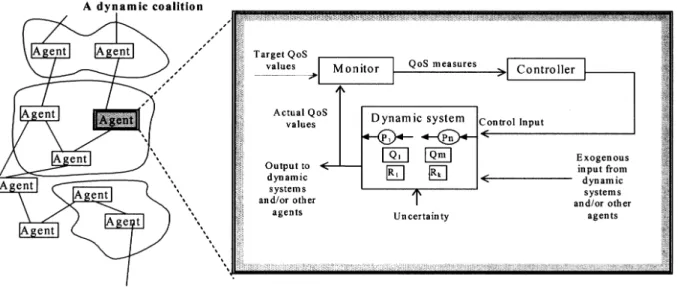 Figure 1. The dependable information infrastructure as a Complex Adaptive System.