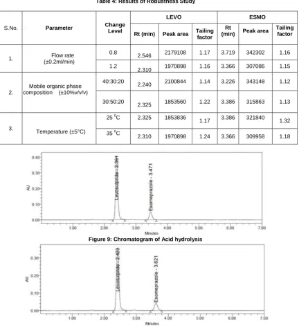 Table 4: Results of Robustness Study  