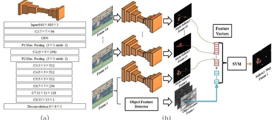 Fig. 3.The proposed feature hybrid spatiotemporal CNN model for the computation of SDA