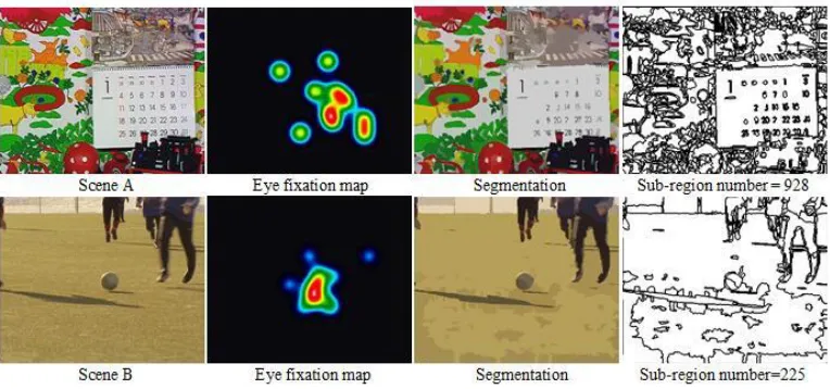 Fig. 7. Visual dispersion is affected by scene complexity which is measuring by using image sub-region segmentation