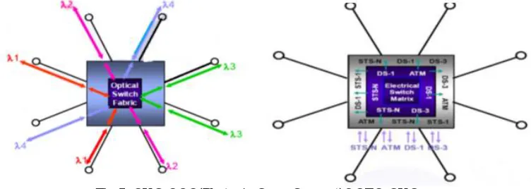 Fig 4: Optical Add Drop Multiplexer 