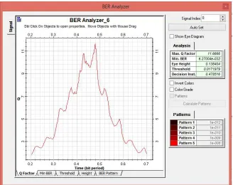 Fig 11:WDM analyser with OADM 