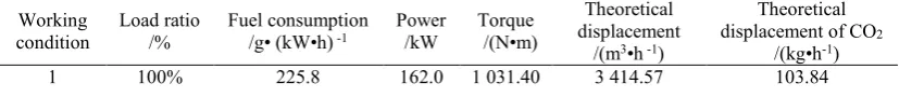Fig. 4  CO We can see that CO2 absorption rate varies with time before and after adding CaO to simulated exhaust  2 content in the simulated exhaust gas is lower than that of pure CO2 gas, 